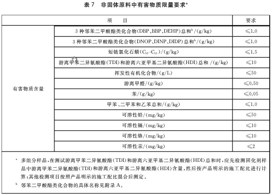 塑胶跑道检测项目7